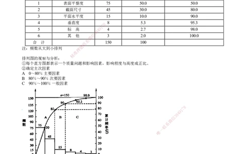 第03讲　施工质量统计分析方法_2026年一级建造师_2026年一建管理_2025年一建管理SVIP_02-基础精讲✿高端面授✿深度强化_04-管理《基础精讲班》李娜JG_第五章　建设工程质量管理
