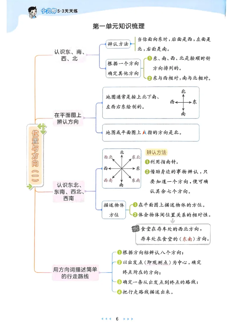 53天天练人教数学3下_三年级上下册资料_53黄冈多个品牌系列资料_数学