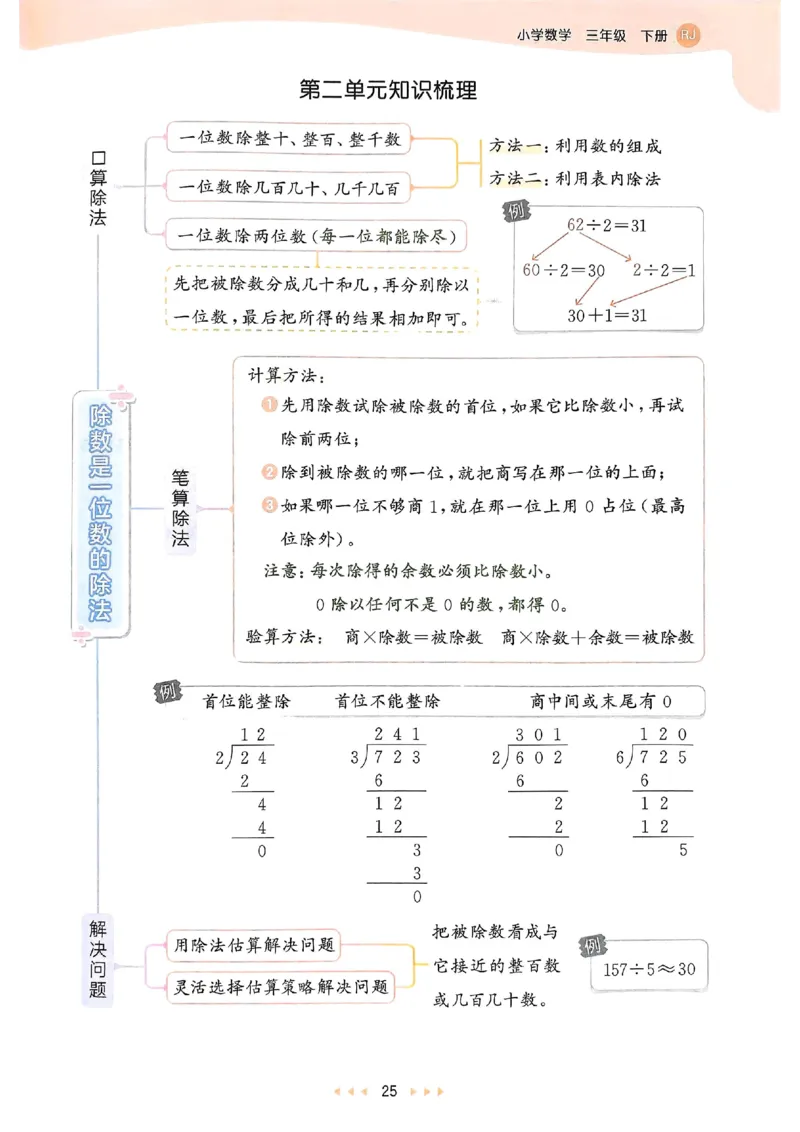 53天天练人教数学3下_三年级上下册资料_53黄冈多个品牌系列资料_数学