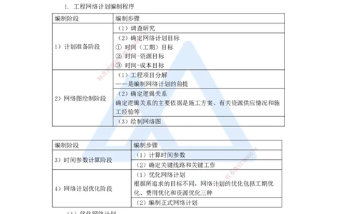 第三章（26）4.3.1工程网络计划编制程序和方法_2026年一级建造师_2026年一建管理_2025年一建管理SVIP_02-基础精讲✿高端面授✿深度强化_26-管理《名师精讲通关》宿吉南HX_讲义