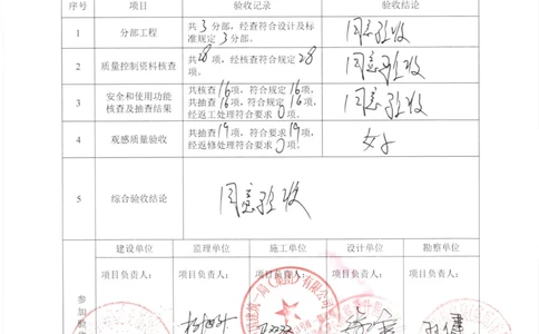 4单位（子单位）工程质量验收记录_2021-2023年优秀施组方案_施工组织设计_施组12-徐州地铁3号线07标施工组织设计_徐州轨道交通3号线施工组织设计竞赛申报-中建市政
