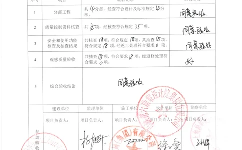 4单位（子单位）工程质量验收记录_2021-2023年优秀施组方案_施工组织设计_施组12-徐州地铁3号线07标施工组织设计_徐州轨道交通3号线施工组织设计竞赛申报-中建市政