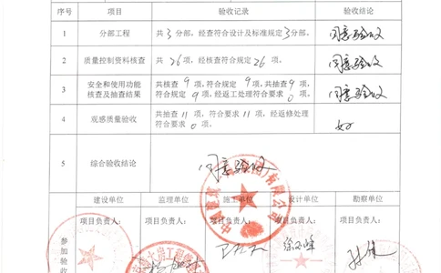 4单位（子单位）工程质量验收记录_2021-2023年优秀施组方案_施工组织设计_施组12-徐州地铁3号线07标施工组织设计_徐州轨道交通3号线施工组织设计竞赛申报-中建市政