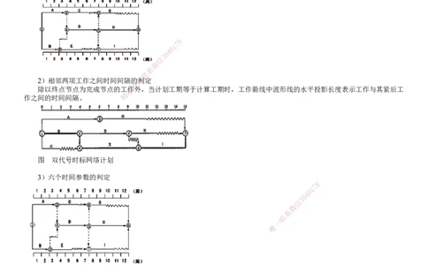 第08讲　工程网络计划技术（五）_2026年一级建造师_2026年一建管理_2025年一建管理SVIP_02-基础精讲✿高端面授✿深度强化_04-管理《基础精讲班》李娜JG