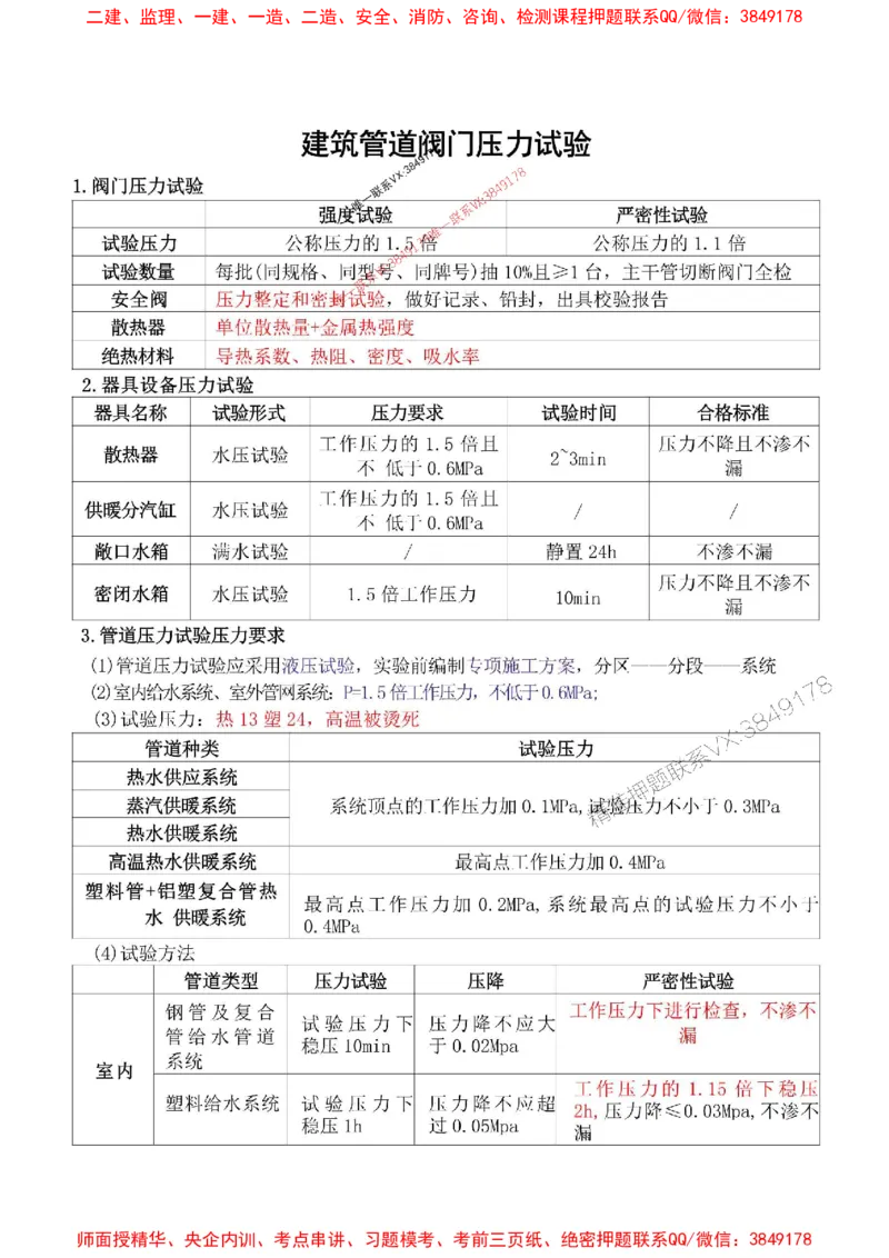 机电汇总_2026年一级建造师_2026年一建机电_2025年一建机电SVIP_01-精华文档✿电子教材✿历年真题_57-机电《专题考点总结》唐琼推荐