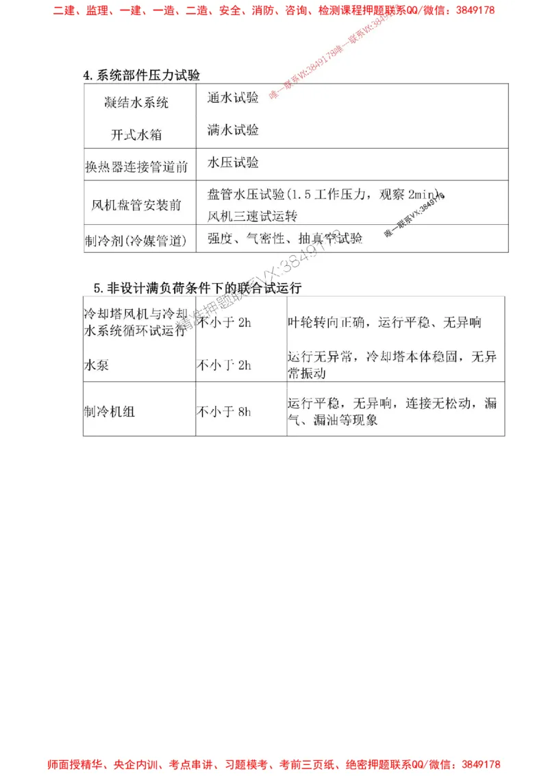 机电汇总_2026年一级建造师_2026年一建机电_2025年一建机电SVIP_01-精华文档✿电子教材✿历年真题_57-机电《专题考点总结》唐琼推荐