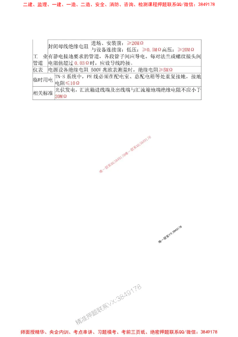 机电汇总_2026年一级建造师_2026年一建机电_2025年一建机电SVIP_01-精华文档✿电子教材✿历年真题_57-机电《专题考点总结》唐琼推荐