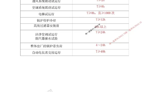 机电汇总_2026年一级建造师_2026年一建机电_2025年一建机电SVIP_01-精华文档✿电子教材✿历年真题_57-机电《专题考点总结》唐琼推荐