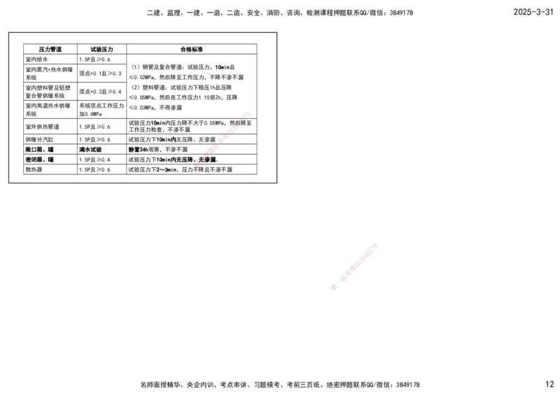 03.25年一建《机电》直播带学（2）-打印版_2026年一级建造师_2026年一建机电_2025年一建机电SVIP_02-基础精讲✿高端面授✿深度强化_41-机电《直播带学班》唐鹤XT_--配套讲义--