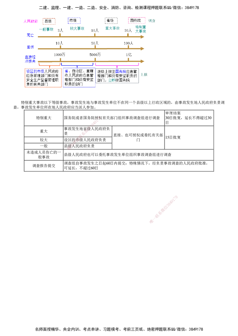 第01讲　建设工程施工安全管理_2026年一级建造师_2026年一建管理_2025年一建管理SVIP_04-冲刺串讲✿考点强化✿小灶集训_25-管理《冲刺串讲班》李娜JG