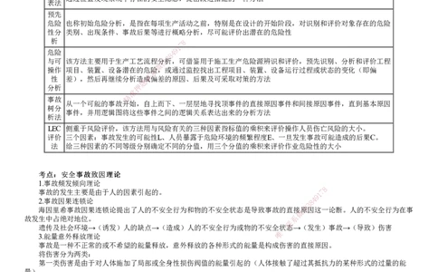 第01讲　建设工程施工安全管理_2026年一级建造师_2026年一建管理_2025年一建管理SVIP_04-冲刺串讲✿考点强化✿小灶集训_25-管理《冲刺串讲班》李娜JG