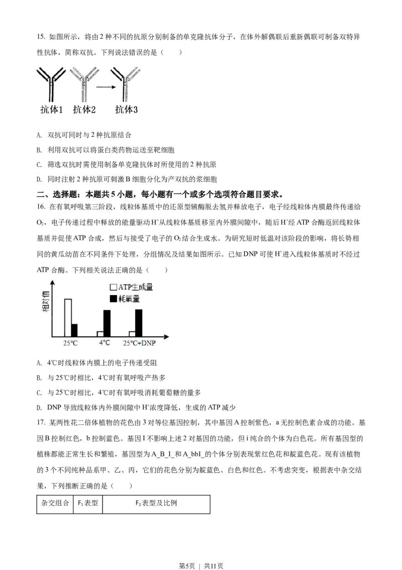 2022年高考生物试卷（山东）（空白卷）_生物历年高考真题_新&middot;Word版2008-2025&middot;高考生物真题_生物（按年份分类）2008-2025_2022&middot;高考生物真题