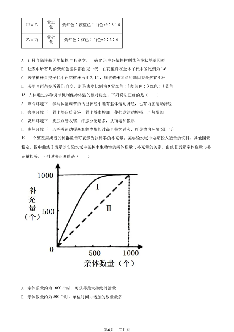 2022年高考生物试卷（山东）（空白卷）_生物历年高考真题_新&middot;Word版2008-2025&middot;高考生物真题_生物（按年份分类）2008-2025_2022&middot;高考生物真题