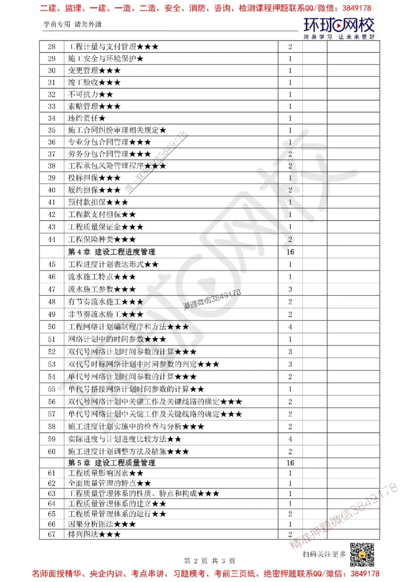 Removed_2026环球网校一级建造师《建设工程项目管理》重点考点清单_1_2026年一级建造师_2026年一建管理_2026年一建管理SVIP_2026一建管理SVIP_01-精华文档✿电子教材✿历年真题