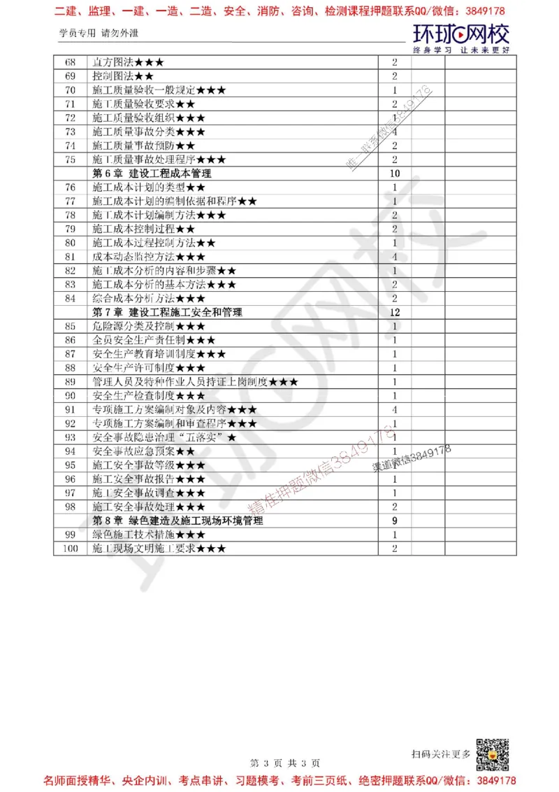 Removed_2026环球网校一级建造师《建设工程项目管理》重点考点清单_1_2026年一级建造师_2026年一建管理_2026年一建管理SVIP_2026一建管理SVIP_01-精华文档✿电子教材✿历年真题