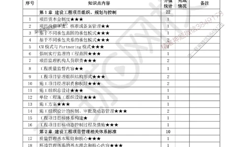 Removed_2026环球网校一级建造师《建设工程项目管理》重点考点清单_1_2026年一级建造师_2026年一建管理_2026年一建管理SVIP_2026一建管理SVIP_01-精华文档✿电子教材✿历年真题