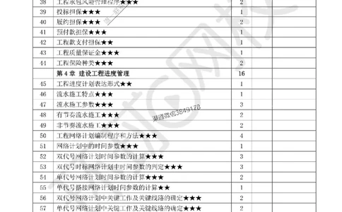 Removed_2026环球网校一级建造师《建设工程项目管理》重点考点清单_1_2026年一级建造师_2026年一建管理_2026年一建管理SVIP_2026一建管理SVIP_01-精华文档✿电子教材✿历年真题
