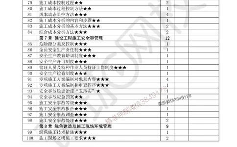 Removed_2026环球网校一级建造师《建设工程项目管理》重点考点清单_1_2026年一级建造师_2026年一建管理_2026年一建管理SVIP_2026一建管理SVIP_01-精华文档✿电子教材✿历年真题