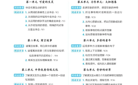 《典中点》语文3年级下册（54）_三年级上下册资料_小学三年级学习资料-25年更新版_3-02、小学三年级语文下册_3-2-2、练习题、作业、试题、试卷_电子册类