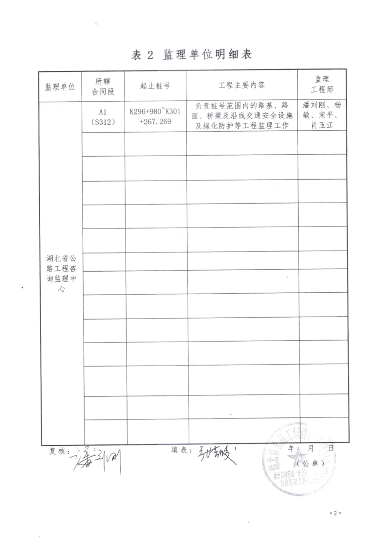 3、监理单位质量评分汇总表_2021-2023年优秀施组方案_施工组织设计_施组11-新余环城路项目施工组织设计_交工验收记录_S312