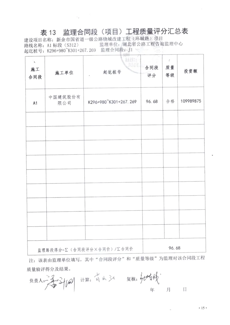 3、监理单位质量评分汇总表_2021-2023年优秀施组方案_施工组织设计_施组11-新余环城路项目施工组织设计_交工验收记录_S312