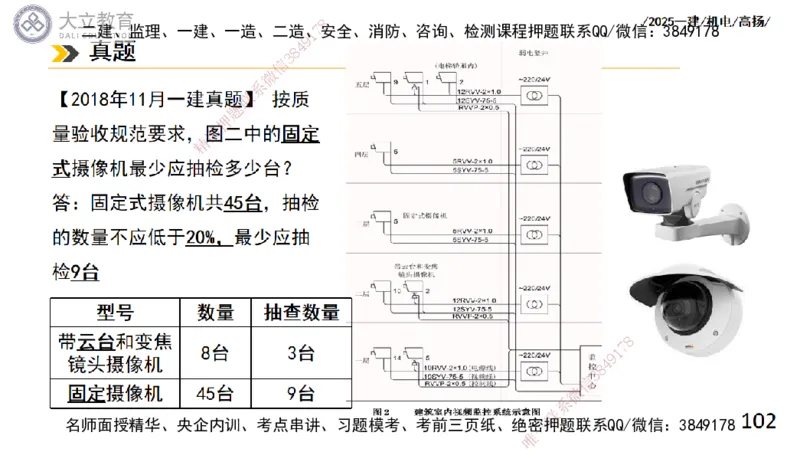 W2025一建机电-高扬-技术板块6-仪表、智能化、电梯_2026年一级建造师_2026年一建机电_2025年一建机电SVIP_04-冲刺串讲✿考点强化✿小灶集训_31-机电《案例专项班》高扬DL_讲义