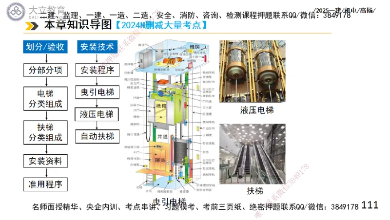 W2025一建机电-高扬-技术板块6-仪表、智能化、电梯_2026年一级建造师_2026年一建机电_2025年一建机电SVIP_04-冲刺串讲✿考点强化✿小灶集训_31-机电《案例专项班》高扬DL_讲义