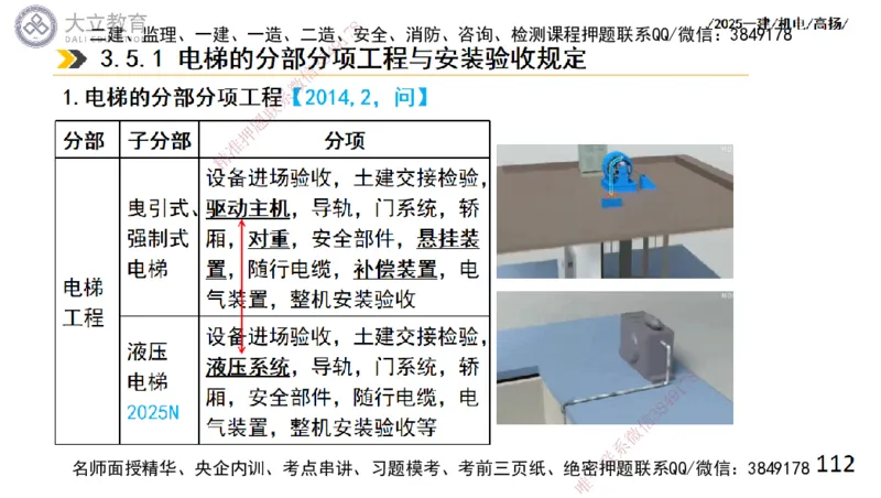 W2025一建机电-高扬-技术板块6-仪表、智能化、电梯_2026年一级建造师_2026年一建机电_2025年一建机电SVIP_04-冲刺串讲✿考点强化✿小灶集训_31-机电《案例专项班》高扬DL_讲义