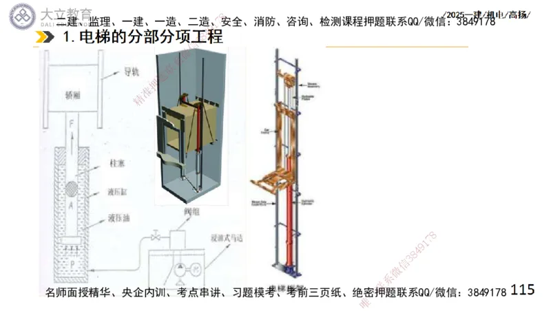 W2025一建机电-高扬-技术板块6-仪表、智能化、电梯_2026年一级建造师_2026年一建机电_2025年一建机电SVIP_04-冲刺串讲✿考点强化✿小灶集训_31-机电《案例专项班》高扬DL_讲义