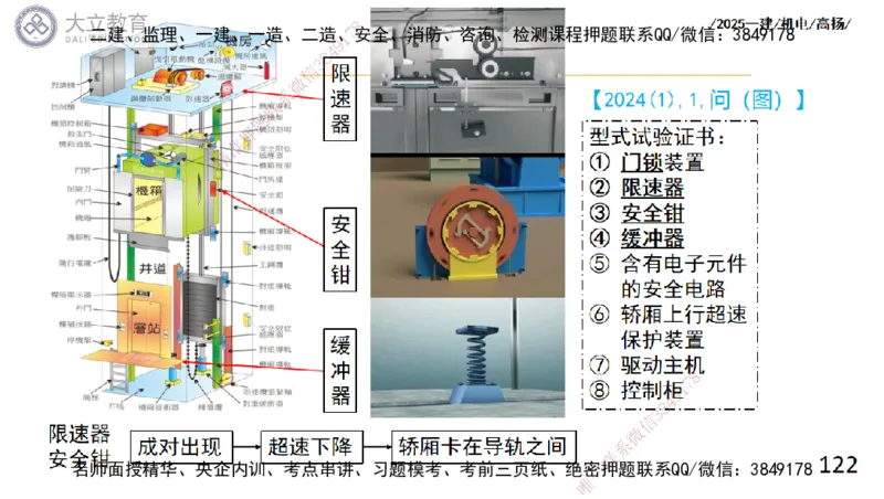 W2025一建机电-高扬-技术板块6-仪表、智能化、电梯_2026年一级建造师_2026年一建机电_2025年一建机电SVIP_04-冲刺串讲✿考点强化✿小灶集训_31-机电《案例专项班》高扬DL_讲义