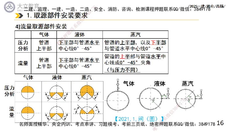 W2025一建机电-高扬-技术板块6-仪表、智能化、电梯_2026年一级建造师_2026年一建机电_2025年一建机电SVIP_04-冲刺串讲✿考点强化✿小灶集训_31-机电《案例专项班》高扬DL_讲义