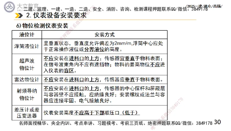 W2025一建机电-高扬-技术板块6-仪表、智能化、电梯_2026年一级建造师_2026年一建机电_2025年一建机电SVIP_04-冲刺串讲✿考点强化✿小灶集训_31-机电《案例专项班》高扬DL_讲义