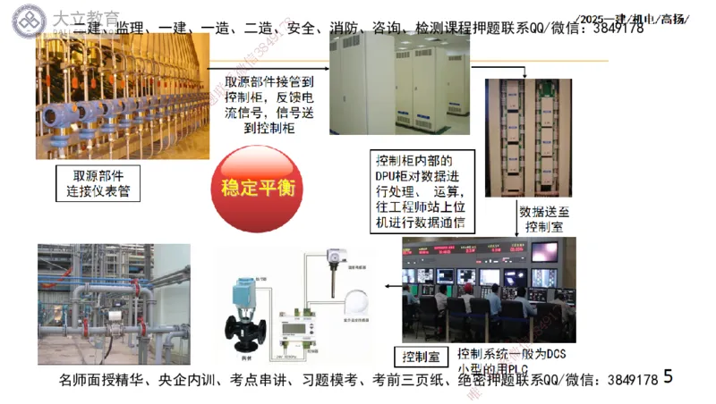 W2025一建机电-高扬-技术板块6-仪表、智能化、电梯_2026年一级建造师_2026年一建机电_2025年一建机电SVIP_04-冲刺串讲✿考点强化✿小灶集训_31-机电《案例专项班》高扬DL_讲义