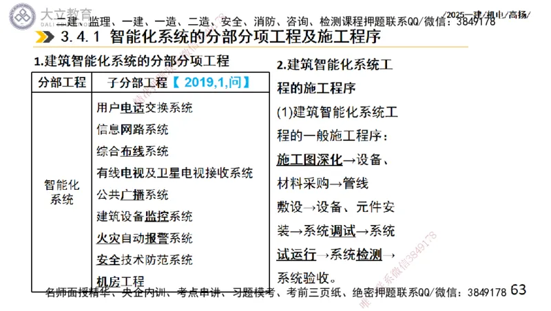 W2025一建机电-高扬-技术板块6-仪表、智能化、电梯_2026年一级建造师_2026年一建机电_2025年一建机电SVIP_04-冲刺串讲✿考点强化✿小灶集训_31-机电《案例专项班》高扬DL_讲义