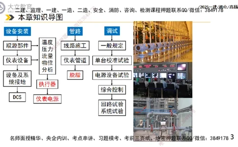 W2025一建机电-高扬-技术板块6-仪表、智能化、电梯_2026年一级建造师_2026年一建机电_2025年一建机电SVIP_04-冲刺串讲✿考点强化✿小灶集训_31-机电《案例专项班》高扬DL_讲义
