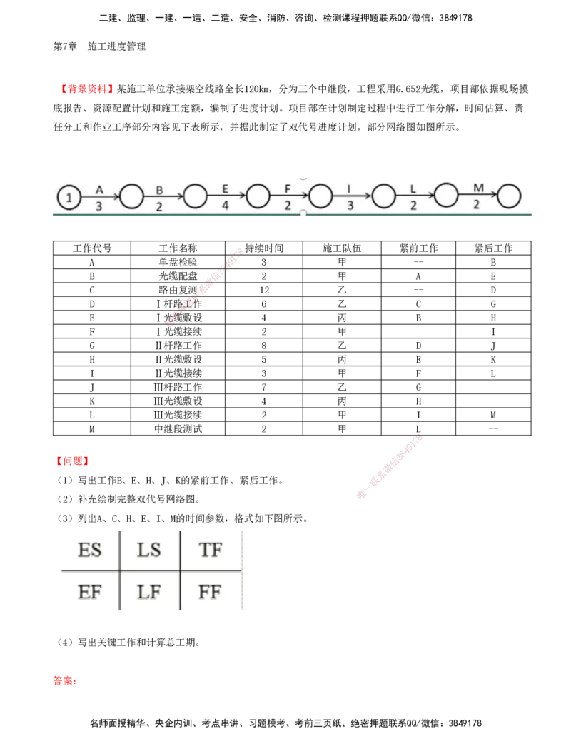 03.46-第7章-施工进度管理（三）_2026年一级建造师_2026年一建通信_2025年一建通信SVIP_02-基础精讲✿高端面授✿深度强化_16-通信《天一精讲班》邵春宝KL_07.第七章