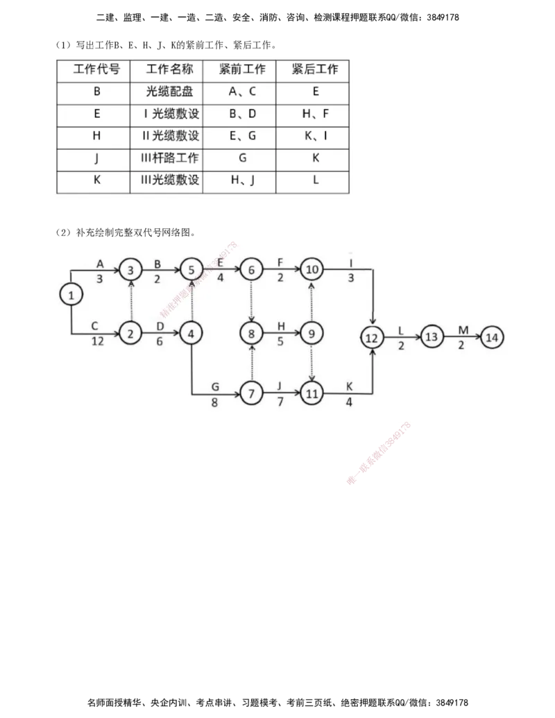 03.46-第7章-施工进度管理（三）_2026年一级建造师_2026年一建通信_2025年一建通信SVIP_02-基础精讲✿高端面授✿深度强化_16-通信《天一精讲班》邵春宝KL_07.第七章