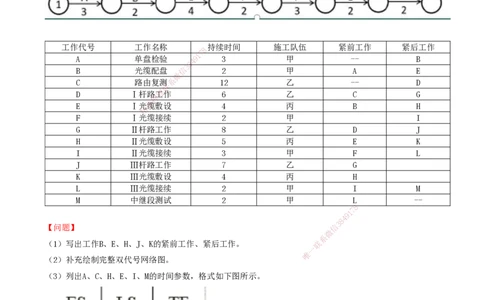 03.46-第7章-施工进度管理（三）_2026年一级建造师_2026年一建通信_2025年一建通信SVIP_02-基础精讲✿高端面授✿深度强化_16-通信《天一精讲班》邵春宝KL_07.第七章