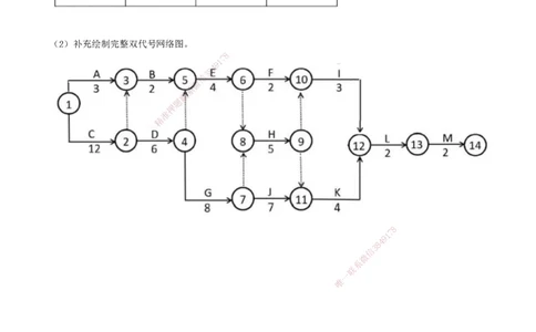 03.46-第7章-施工进度管理（三）_2026年一级建造师_2026年一建通信_2025年一建通信SVIP_02-基础精讲✿高端面授✿深度强化_16-通信《天一精讲班》邵春宝KL_07.第七章