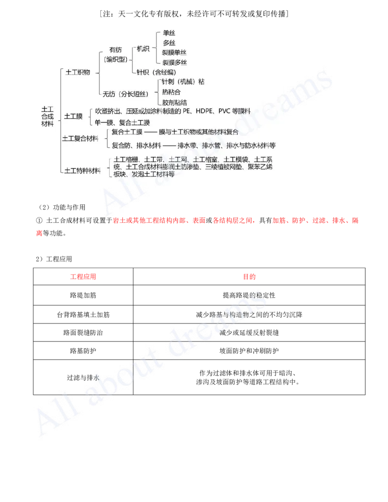 2025-05-第1章-城镇道路工程（五）_2026年一级建造师_2026年一建市政_2025年一建市政SVIP_02-基础精讲✿高端面授✿深度强化_10-市政《天一精讲班》潘旭、董雨佳KL_董雨佳_讲义