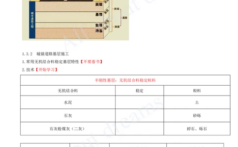 2025-05-第1章-城镇道路工程（五）_2026年一级建造师_2026年一建市政_2025年一建市政SVIP_02-基础精讲✿高端面授✿深度强化_10-市政《天一精讲班》潘旭、董雨佳KL_董雨佳_讲义