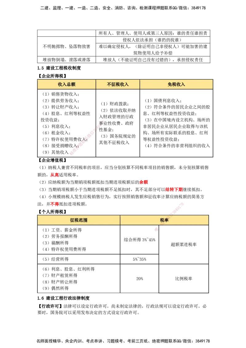 天成密训-法规（Word版）_2026年一建法规_2025年一建法规SVIP_04-冲刺串讲✿考点强化✿小灶集训_49-法规《考前天成密训》张峰HX_讲义
