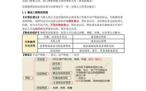 天成密训-法规（Word版）_2026年一建法规_2025年一建法规SVIP_04-冲刺串讲✿考点强化✿小灶集训_49-法规《考前天成密训》张峰HX_讲义