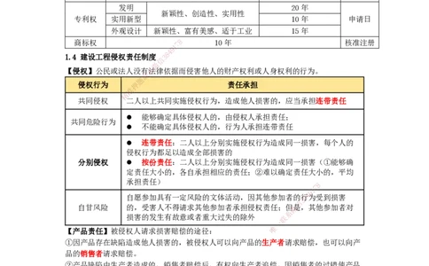天成密训-法规（Word版）_2026年一建法规_2025年一建法规SVIP_04-冲刺串讲✿考点强化✿小灶集训_49-法规《考前天成密训》张峰HX_讲义