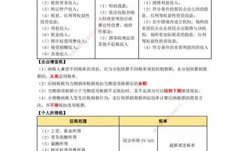 天成密训-法规（Word版）_2026年一建法规_2025年一建法规SVIP_04-冲刺串讲✿考点强化✿小灶集训_49-法规《考前天成密训》张峰HX_讲义