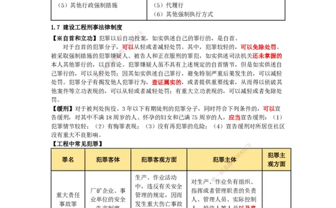 天成密训-法规（Word版）_2026年一建法规_2025年一建法规SVIP_04-冲刺串讲✿考点强化✿小灶集训_49-法规《考前天成密训》张峰HX_讲义