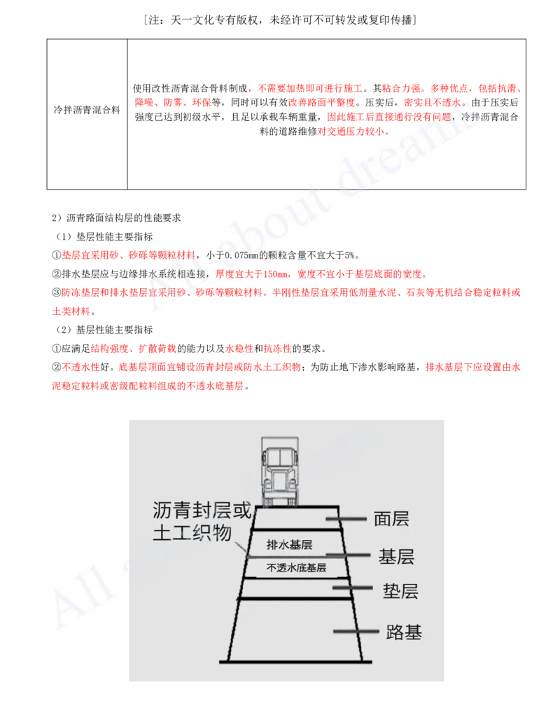 2025-06-第1章-城镇道路工程（六）_2026年一级建造师_2026年一建市政_2025年一建市政SVIP_02-基础精讲✿高端面授✿深度强化_10-市政《天一精讲班》潘旭、董雨佳KL_董雨佳_讲义