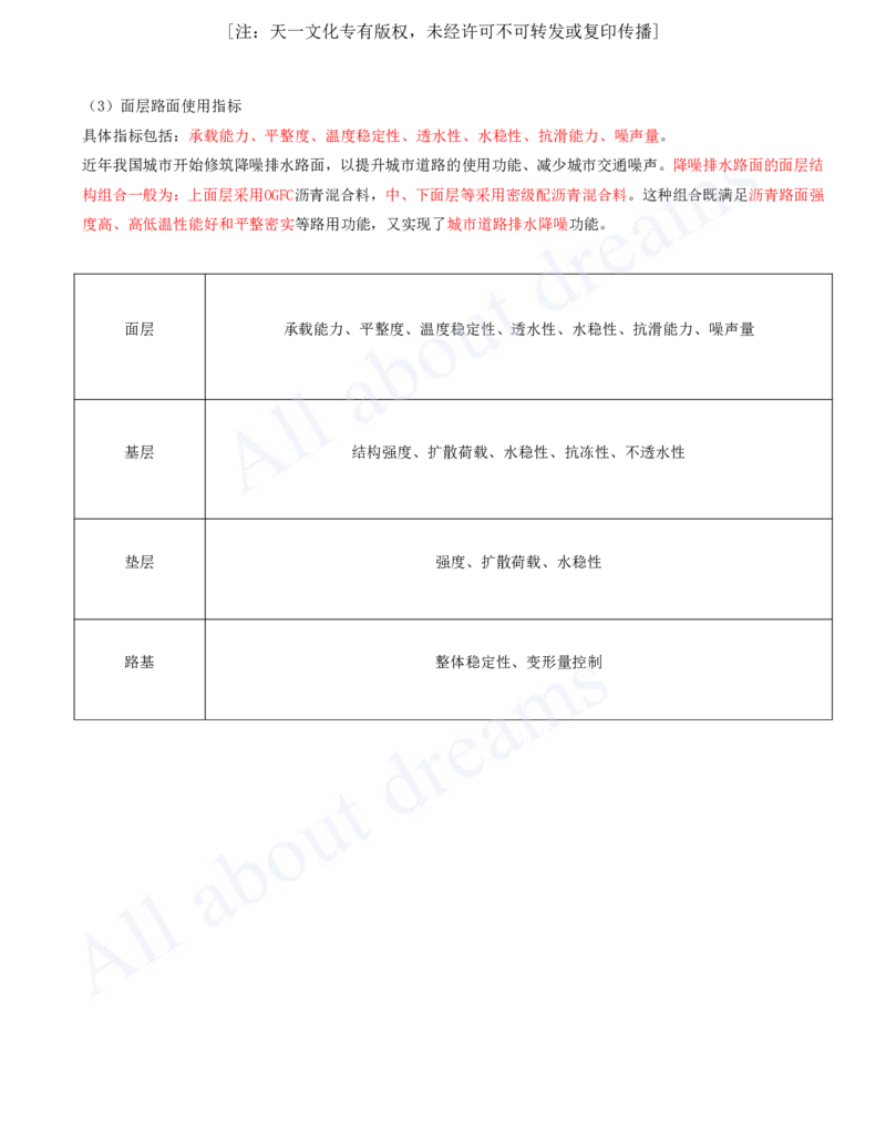 2025-06-第1章-城镇道路工程（六）_2026年一级建造师_2026年一建市政_2025年一建市政SVIP_02-基础精讲✿高端面授✿深度强化_10-市政《天一精讲班》潘旭、董雨佳KL_董雨佳_讲义