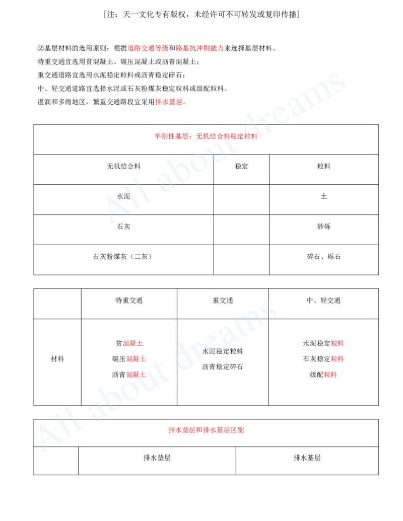 2025-06-第1章-城镇道路工程（六）_2026年一级建造师_2026年一建市政_2025年一建市政SVIP_02-基础精讲✿高端面授✿深度强化_10-市政《天一精讲班》潘旭、董雨佳KL_董雨佳_讲义