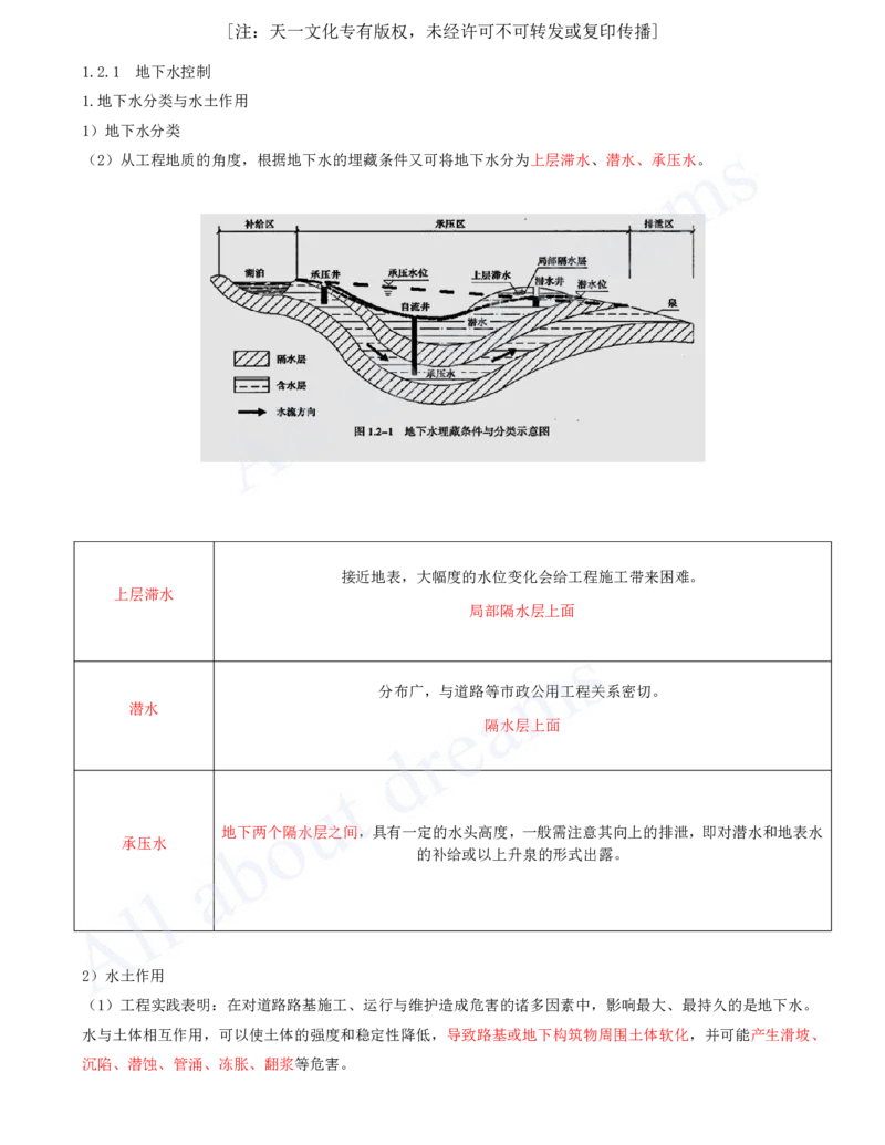 2025-06-第1章-城镇道路工程（六）_2026年一级建造师_2026年一建市政_2025年一建市政SVIP_02-基础精讲✿高端面授✿深度强化_10-市政《天一精讲班》潘旭、董雨佳KL_董雨佳_讲义
